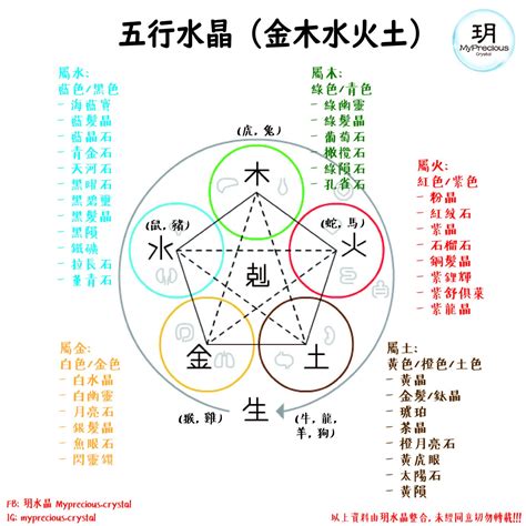 紅紋石五行|五行屬性常見的水晶：五行喜忌對應水晶種類大公開